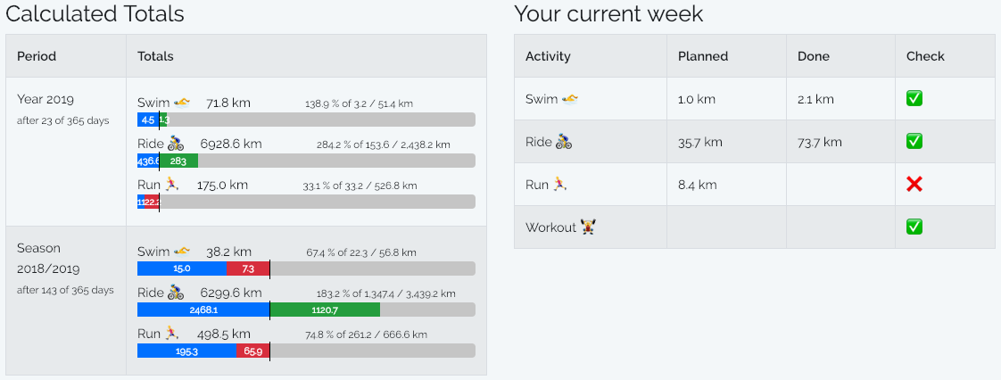 triathlon planner dashboard gadgets