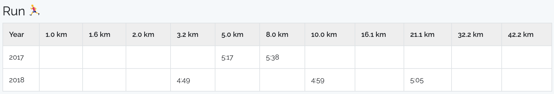 triathlon pace analysis