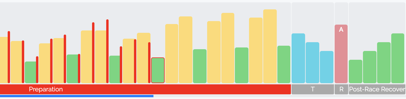 Season Progression