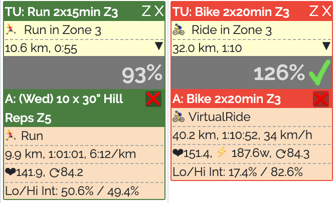 units and activities